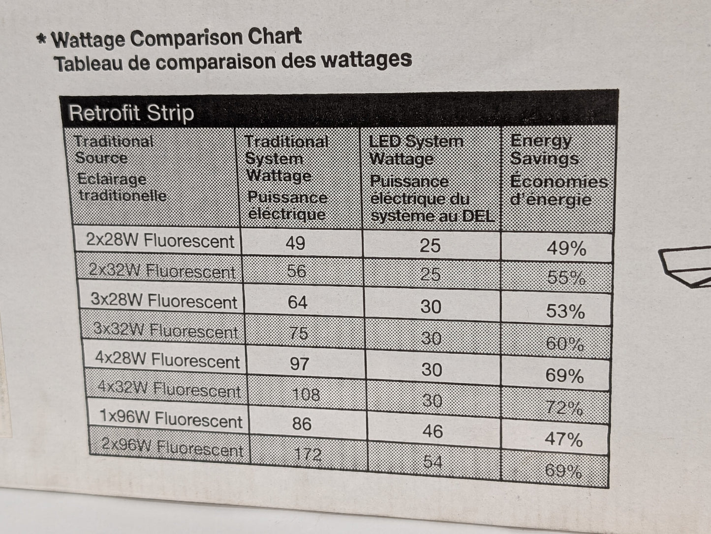 Sylvania 4' Retrofit Strip, 61476, 5000K Daylight, 0-10V Dimmable, 30W, 120-277V