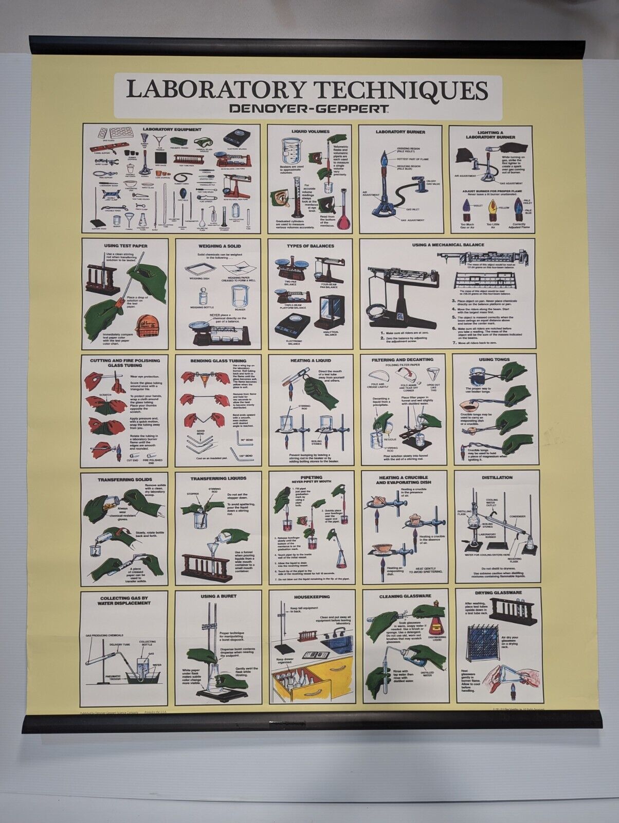 Denoyer-Geppert Laboratory Techniques Poster, 32x44 - Free Shipping