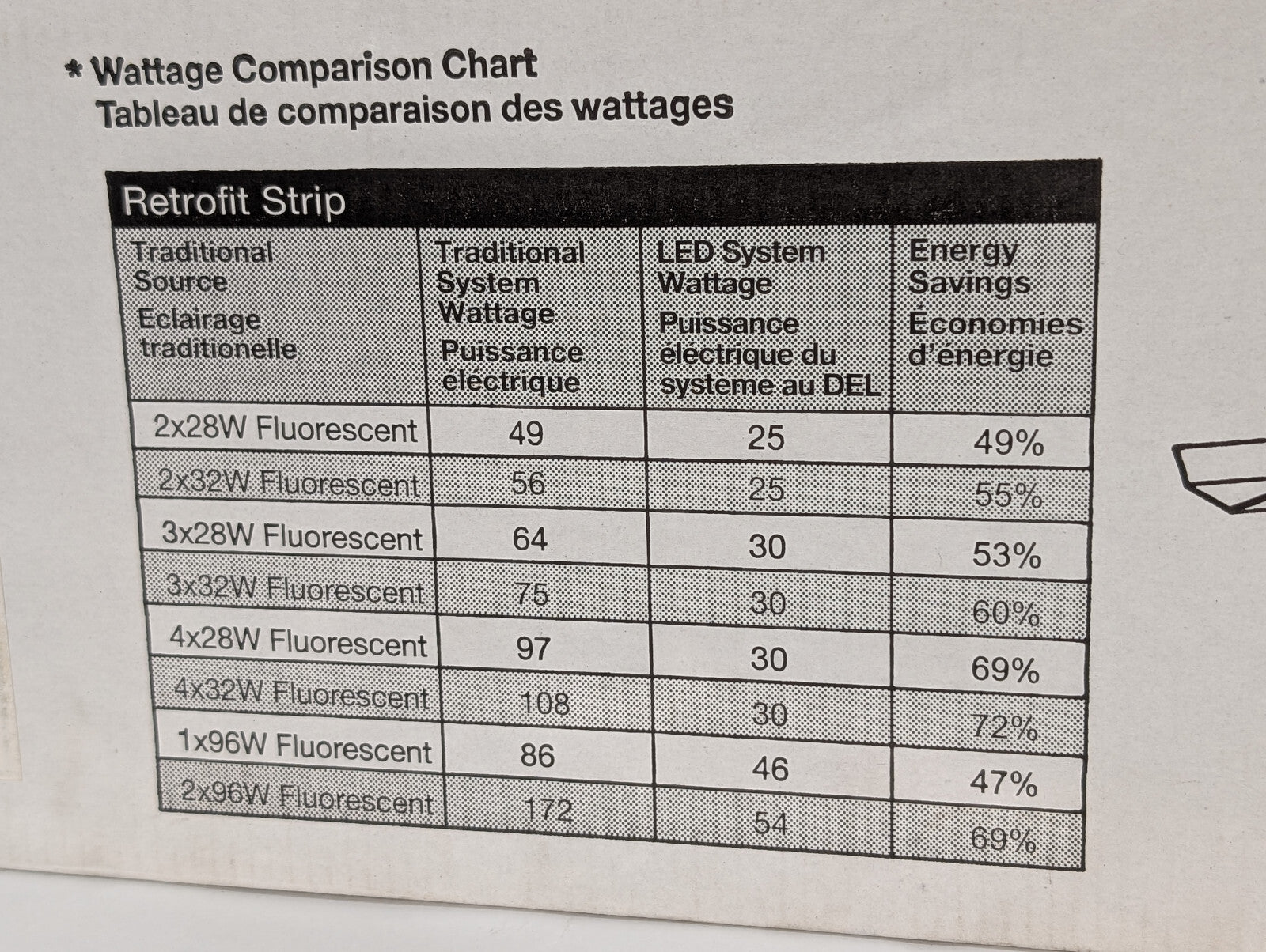 Sylvania 4' Retrofit Strip, 61476, 5000K Daylight, 0-10V Dimmable, 30W, 120-277V